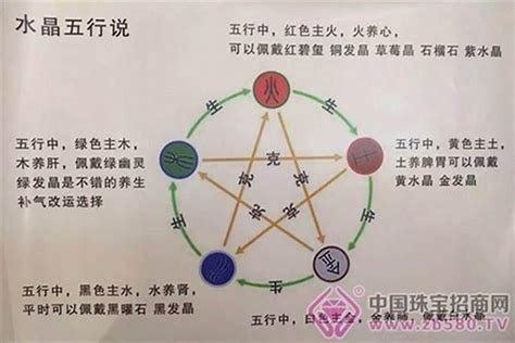 火旺缺金|生辰八字中五行缺金的人怎么补救？